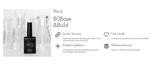 EVO 80Base Banner with RND Info | Bio Sculpture